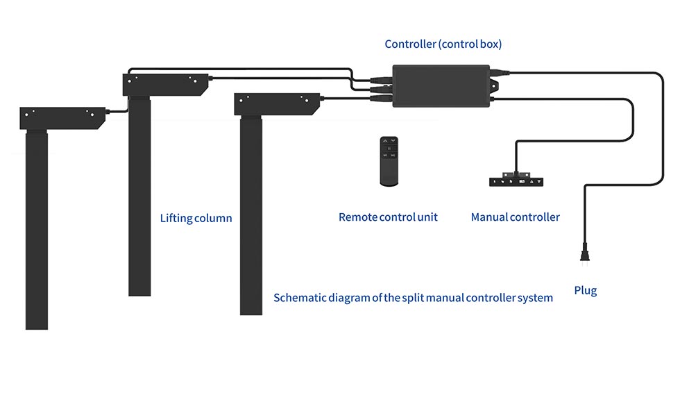 Electric Lift Column